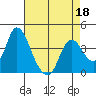 Tide chart for Meins Landing, Montezuma Slough, California on 2022/04/18