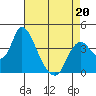 Tide chart for Meins Landing, Montezuma Slough, California on 2022/04/20