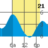 Tide chart for Meins Landing, Montezuma Slough, California on 2022/04/21