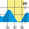 Tide chart for Meins Landing, Montezuma Slough, California on 2022/04/22