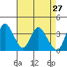 Tide chart for Meins Landing, Montezuma Slough, California on 2022/04/27