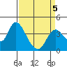 Tide chart for Meins Landing, Montezuma Slough, California on 2022/04/5
