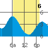Tide chart for Meins Landing, Montezuma Slough, California on 2022/04/6