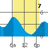 Tide chart for Meins Landing, Montezuma Slough, California on 2022/04/7