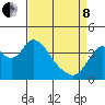 Tide chart for Meins Landing, Montezuma Slough, California on 2022/04/8