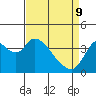 Tide chart for Meins Landing, Montezuma Slough, California on 2022/04/9