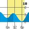 Tide chart for Meins Landing, Montezuma Slough, California on 2022/05/10