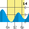 Tide chart for Meins Landing, Montezuma Slough, California on 2022/05/14