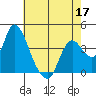 Tide chart for Meins Landing, Montezuma Slough, California on 2022/05/17