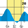 Tide chart for Meins Landing, Montezuma Slough, California on 2022/05/20