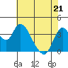 Tide chart for Meins Landing, Montezuma Slough, California on 2022/05/21