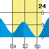 Tide chart for Meins Landing, Montezuma Slough, California on 2022/05/24