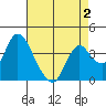 Tide chart for Meins Landing, Montezuma Slough, California on 2022/05/2
