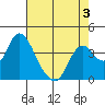 Tide chart for Meins Landing, Montezuma Slough, California on 2022/05/3