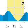 Tide chart for Meins Landing, Montezuma Slough, California on 2022/05/7