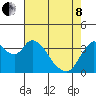 Tide chart for Meins Landing, Montezuma Slough, California on 2022/05/8