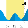Tide chart for Meins Landing, Montezuma Slough, California on 2022/06/10