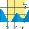 Tide chart for Meins Landing, Montezuma Slough, California on 2022/06/11