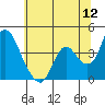 Tide chart for Meins Landing, Montezuma Slough, California on 2022/06/12
