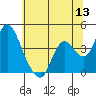 Tide chart for Meins Landing, Montezuma Slough, California on 2022/06/13