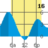 Tide chart for Meins Landing, Montezuma Slough, California on 2022/06/16