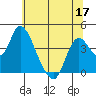 Tide chart for Meins Landing, Montezuma Slough, California on 2022/06/17