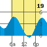 Tide chart for Meins Landing, Montezuma Slough, California on 2022/06/19