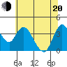 Tide chart for Meins Landing, Montezuma Slough, California on 2022/06/20