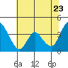 Tide chart for Meins Landing, Montezuma Slough, California on 2022/06/23