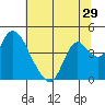 Tide chart for Meins Landing, Montezuma Slough, California on 2022/06/29