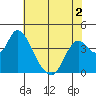 Tide chart for Meins Landing, Montezuma Slough, California on 2022/06/2