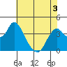 Tide chart for Meins Landing, Montezuma Slough, California on 2022/06/3
