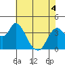 Tide chart for Meins Landing, Montezuma Slough, California on 2022/06/4