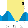 Tide chart for Meins Landing, Montezuma Slough, California on 2022/06/5