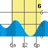 Tide chart for Meins Landing, Montezuma Slough, California on 2022/06/6