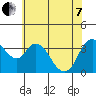Tide chart for Meins Landing, Montezuma Slough, California on 2022/06/7