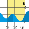 Tide chart for Meins Landing, Montezuma Slough, California on 2022/06/8