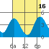 Tide chart for Meins Landing, California on 2022/08/16