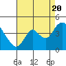 Tide chart for Meins Landing, California on 2022/08/20