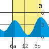 Tide chart for Meins Landing, California on 2022/08/3