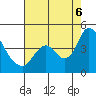 Tide chart for Meins Landing, California on 2022/08/6