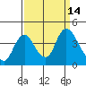 Tide chart for Meins Landing, Montezuma Slough, California on 2022/09/14