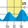 Tide chart for Meins Landing, Montezuma Slough, California on 2022/09/15