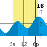 Tide chart for Meins Landing, Montezuma Slough, California on 2022/09/16