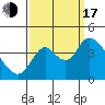 Tide chart for Meins Landing, Montezuma Slough, California on 2022/09/17