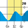 Tide chart for Meins Landing, Montezuma Slough, California on 2022/09/20