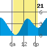 Tide chart for Meins Landing, Montezuma Slough, California on 2022/09/21