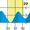 Tide chart for Meins Landing, Montezuma Slough, California on 2022/09/22