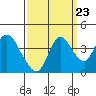 Tide chart for Meins Landing, Montezuma Slough, California on 2022/09/23