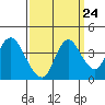 Tide chart for Meins Landing, Montezuma Slough, California on 2022/09/24
